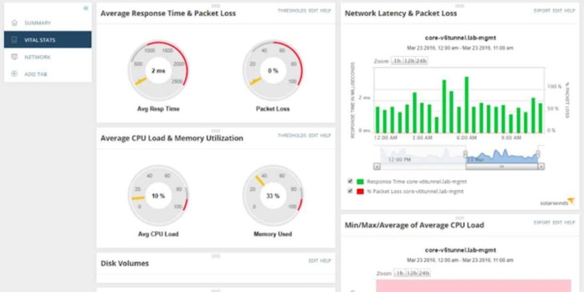 Network Traffic Analysis: Tools & Solutions